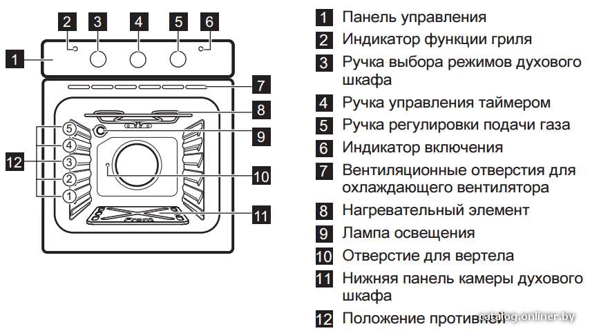 Фото товара