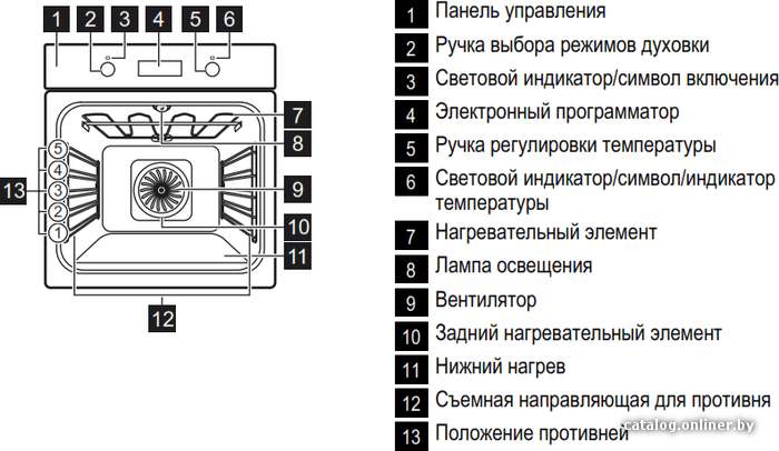 Фото товара