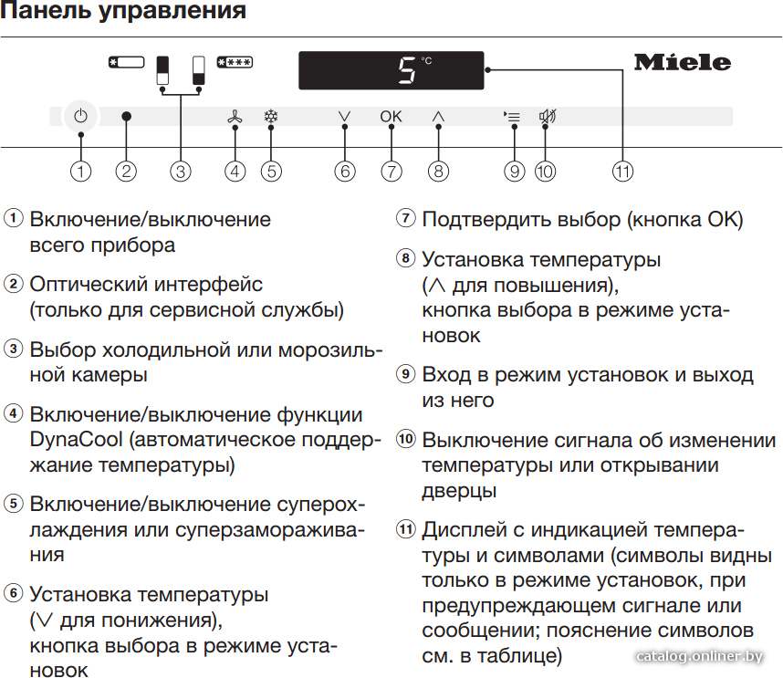 Фото товара