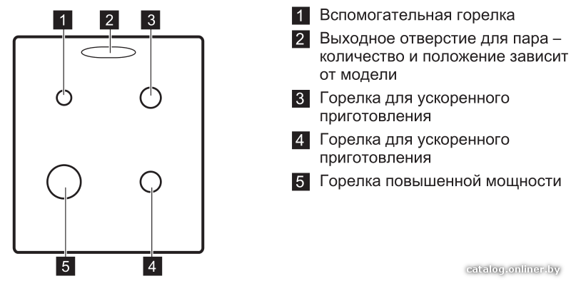 Фото товара