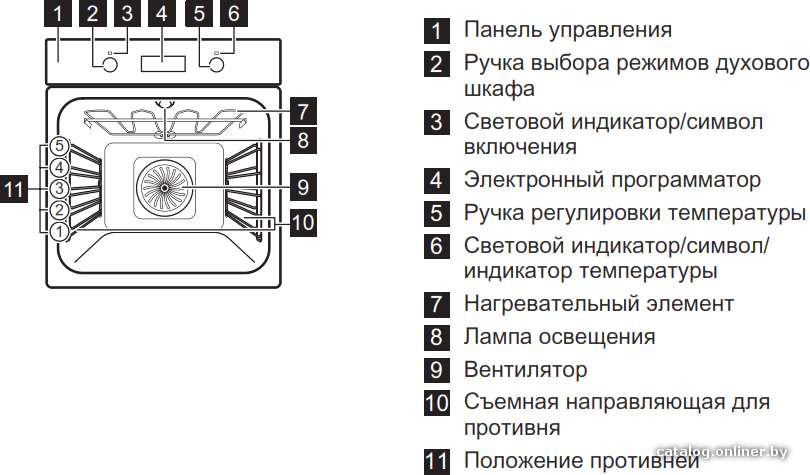 Фото товара