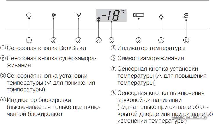 Фото товара