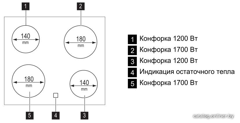 Фото товара