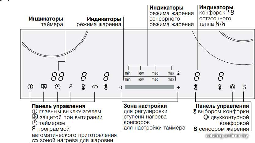 Фото товара