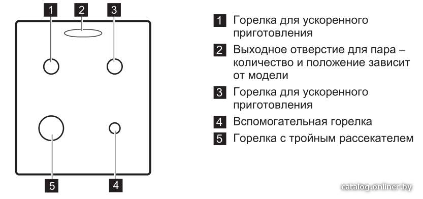 Фото товара