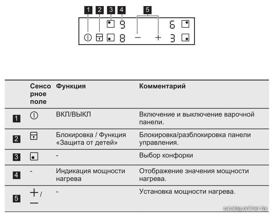 Фото товара