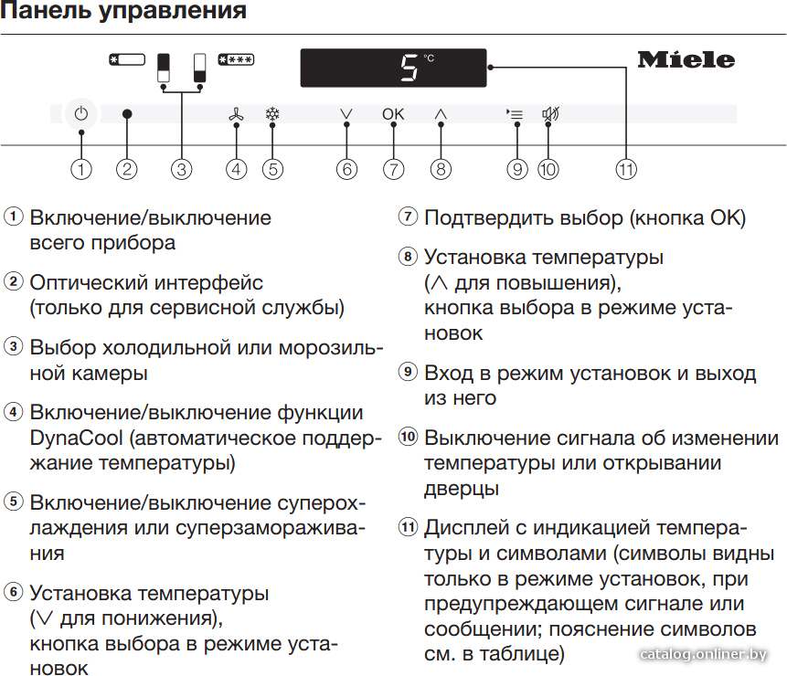 Фото товара