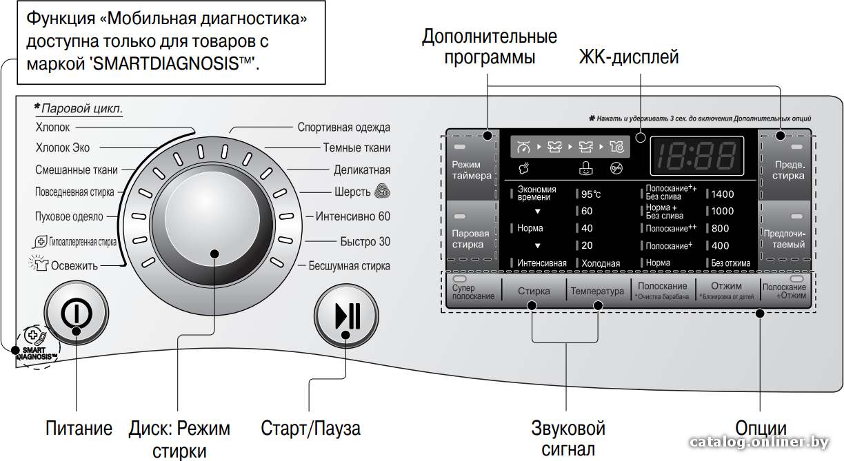 Фото товара