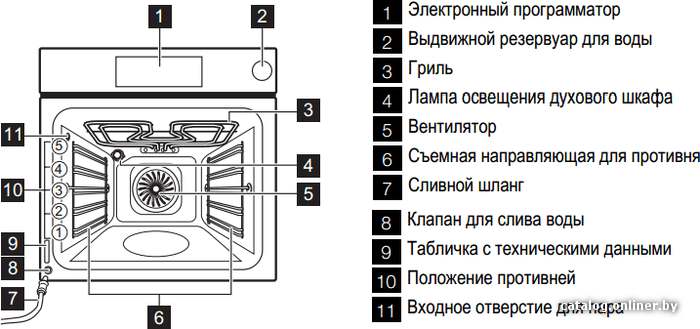 Фото товара