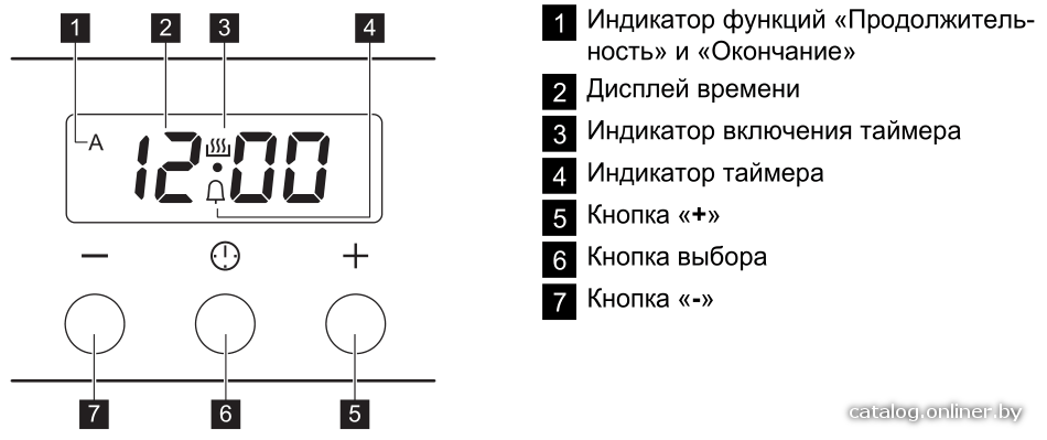 Фото товара