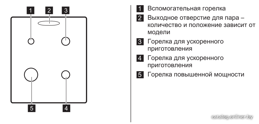 Фото товара