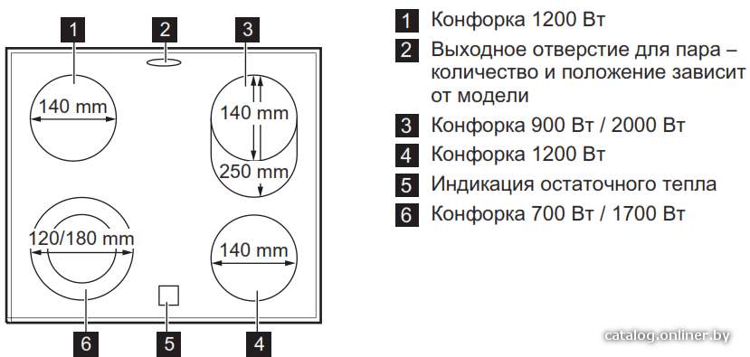 Фото товара