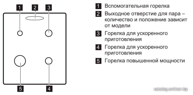 Фото товара