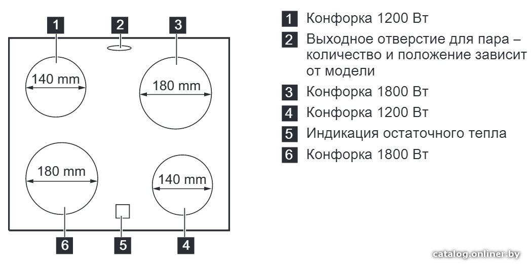 Фото товара