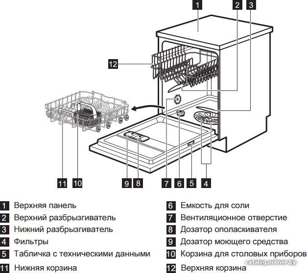 Фото товара