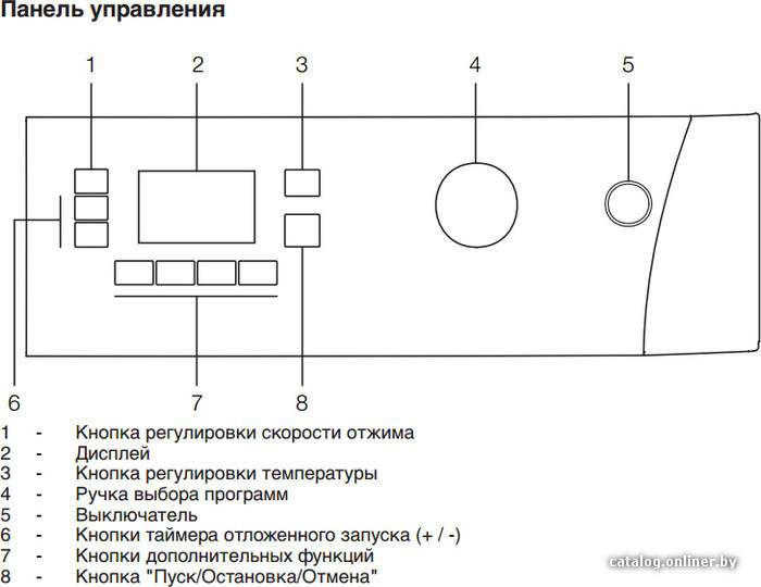 Фото товара