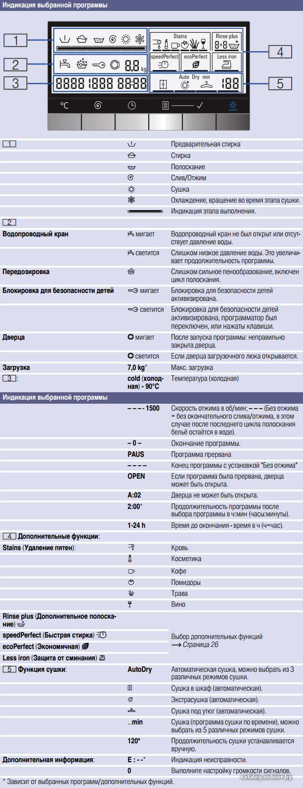 Фото товара