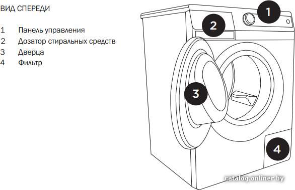 Фото товара