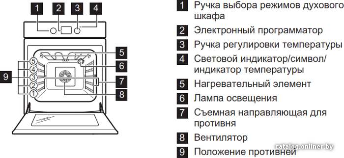 Фото товара