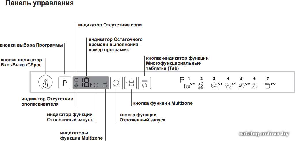 Фото товара