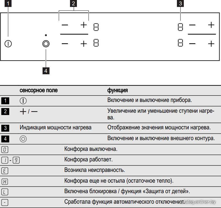 Фото товара