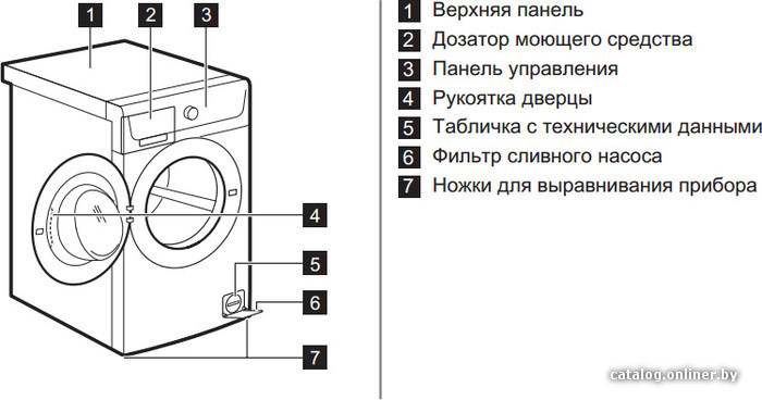 Фото товара