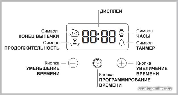 Фото товара