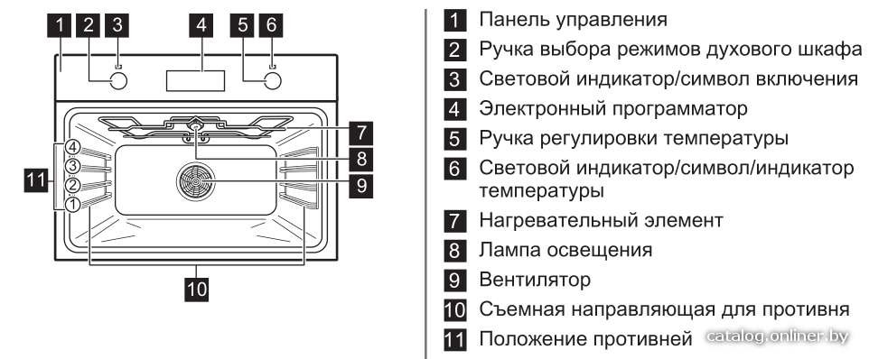 Фото товара