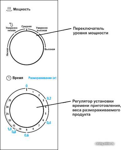 Фото товара