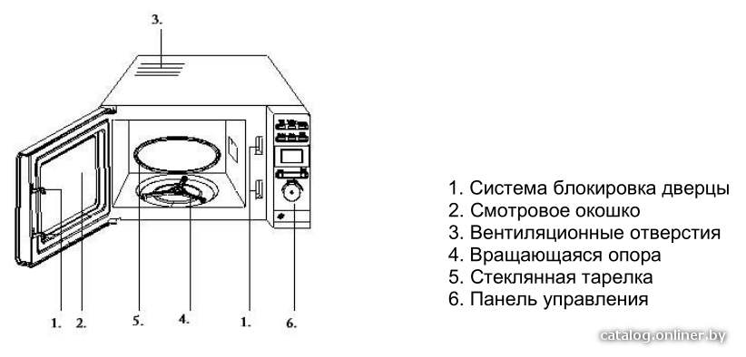 Фото товара