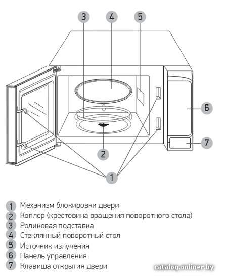 Фото товара