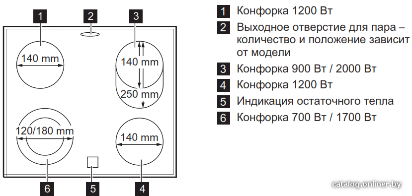 Фото товара