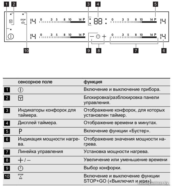 Фото товара