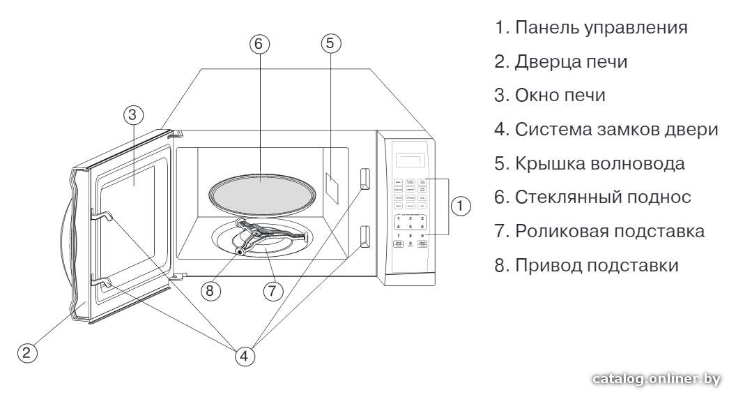 Фото товара