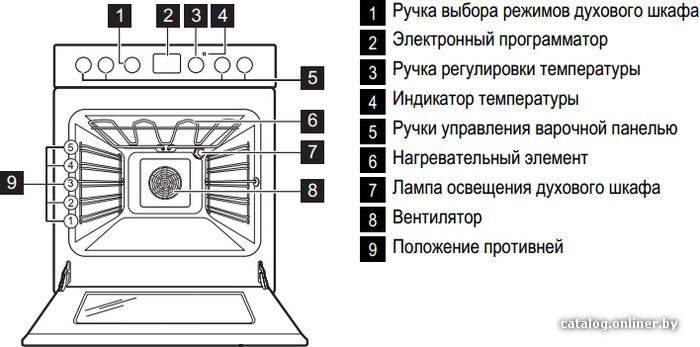 Фото товара