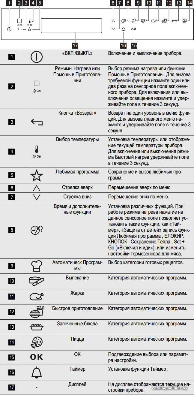 Фото товара