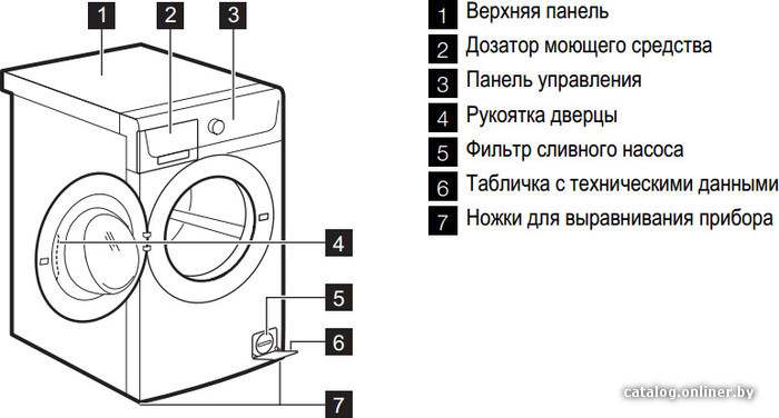 Фото товара