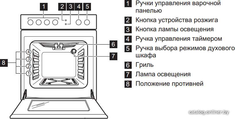 Фото товара