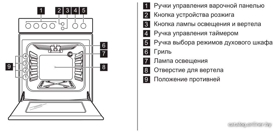 Фото товара