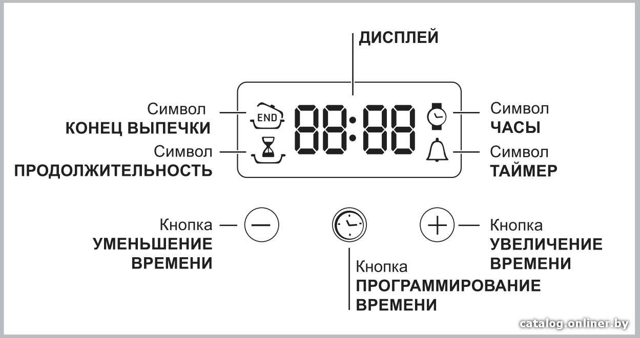 Фото товара