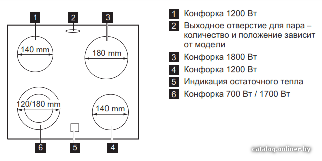 Фото товара