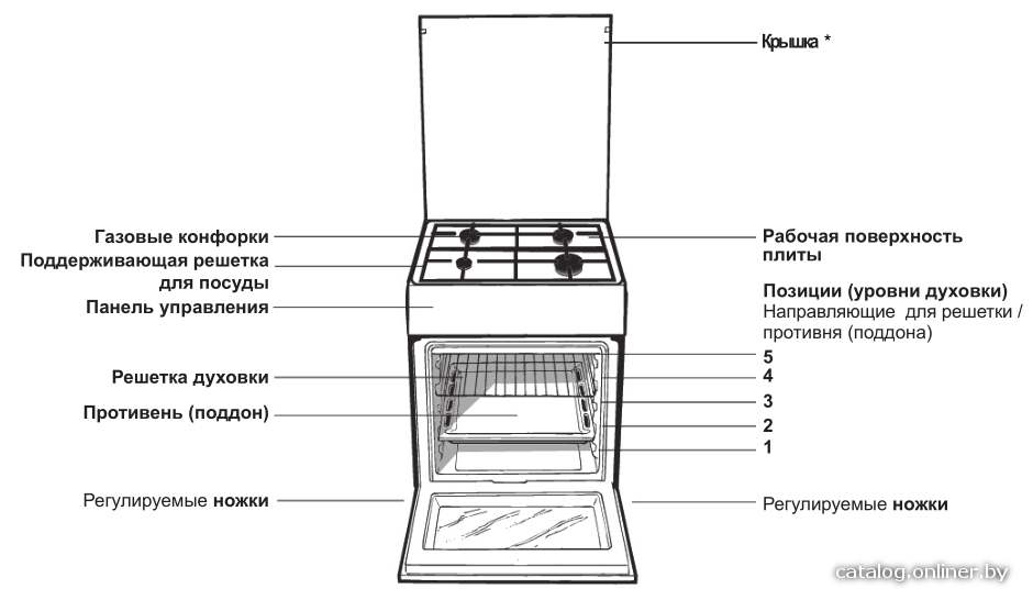 Фото товара