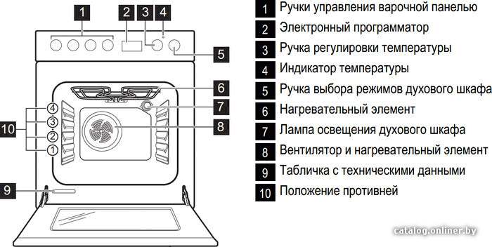 Фото товара