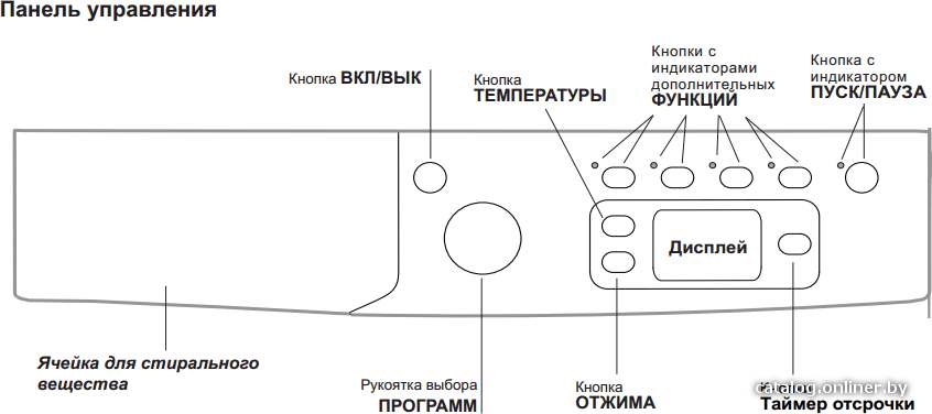 Фото товара