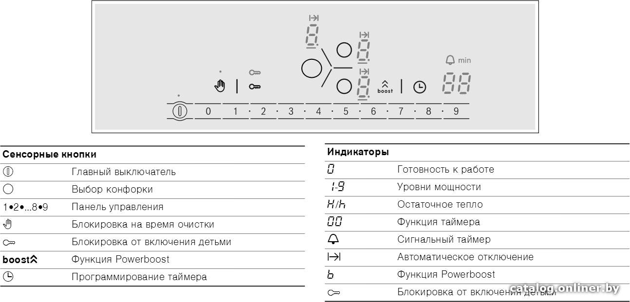 Фото товара