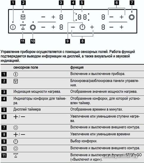 Фото товара