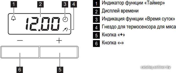 Фото товара