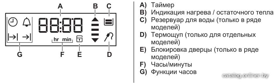 Фото товара