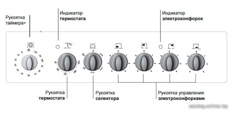 Фото товара