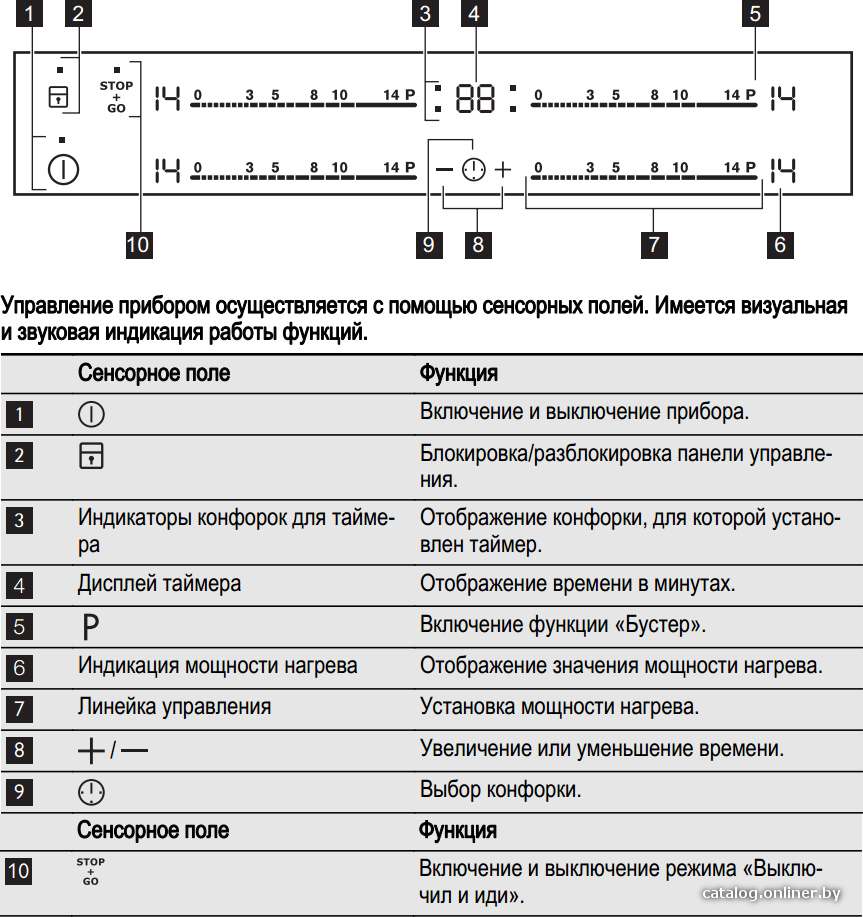 Фото товара